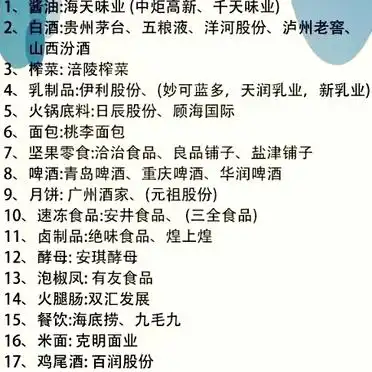 A股行业龙头股_哪些是龙头股票_白酒行业龙头股贵州茅台五粮液泸州老窖
