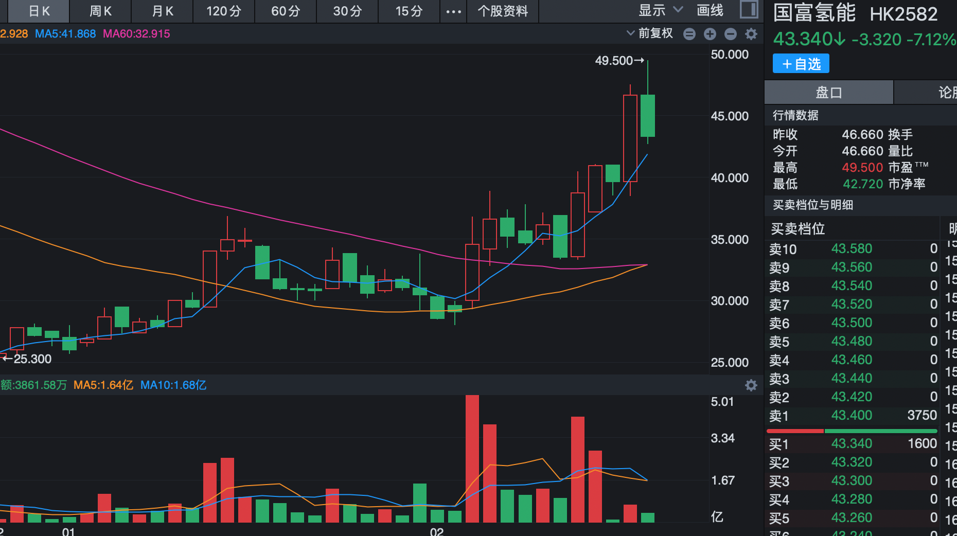 春节期间港股龙头股暴涨分析_港股市场市值大于30亿龙头股表现_哪些是龙头股票