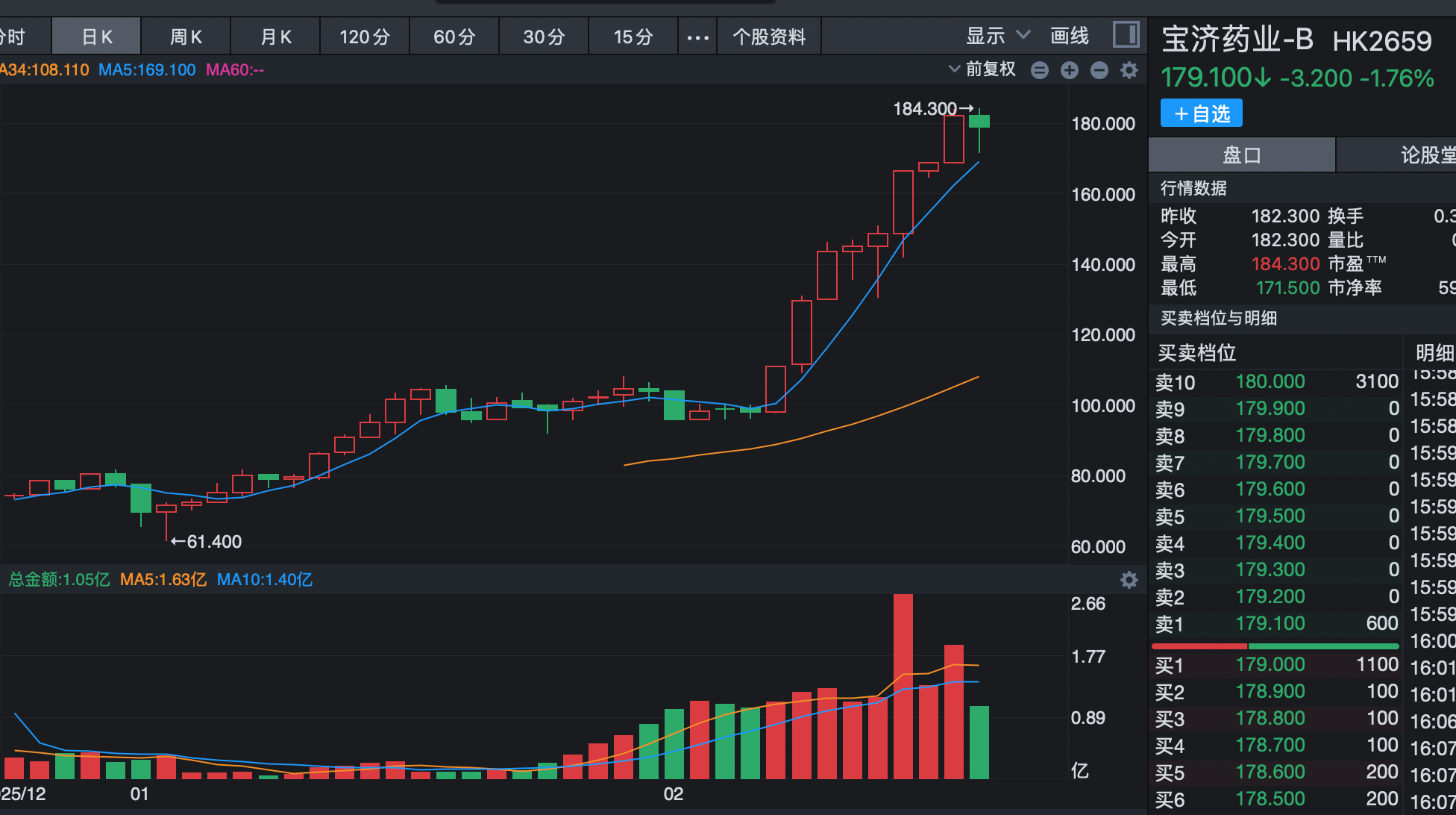 哪些是龙头股票_港股市场市值大于30亿龙头股表现_春节期间港股龙头股暴涨分析