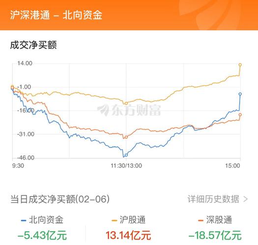 股票主力资金分析软件_润和软件股价分析_润和软件市值排名