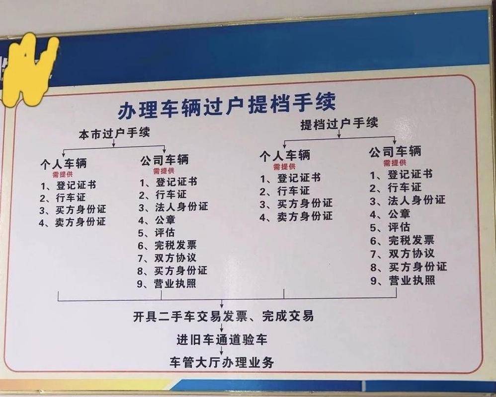 车辆过户费咋算?100万车辆过户费详细介绍来啦