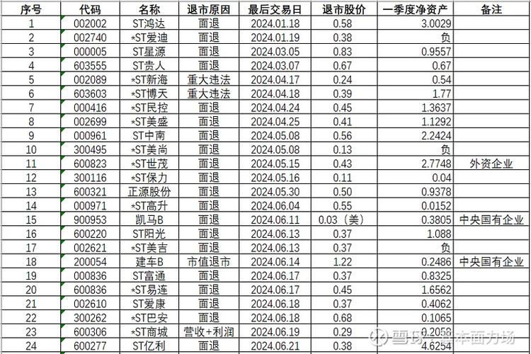 A股退市制度改革_2024年A股退市数量分析_退市整理 股票有哪些