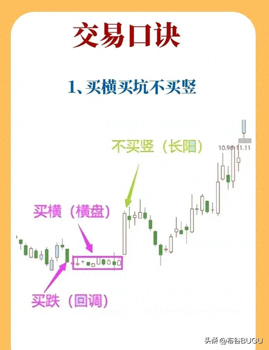 锤子线看涨吞没早晨之星_k线组合形态解析大全_K线形态抄底逃顶指南