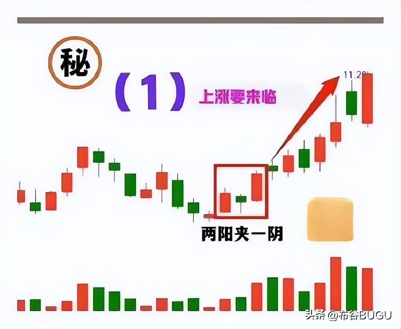 锤子线看涨吞没早晨之星_k线组合形态解析大全_K线形态抄底逃顶指南