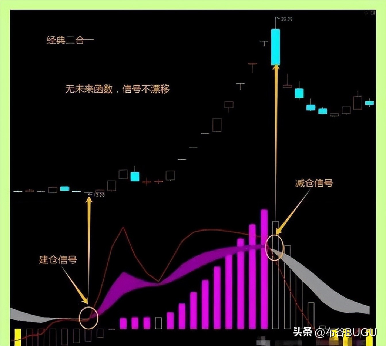 k线组合形态解析大全_K线形态抄底逃顶指南_锤子线看涨吞没早晨之星
