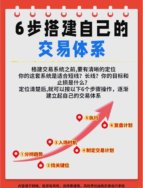 市场颠簸应对_交易准备_一成仓位是什么意思