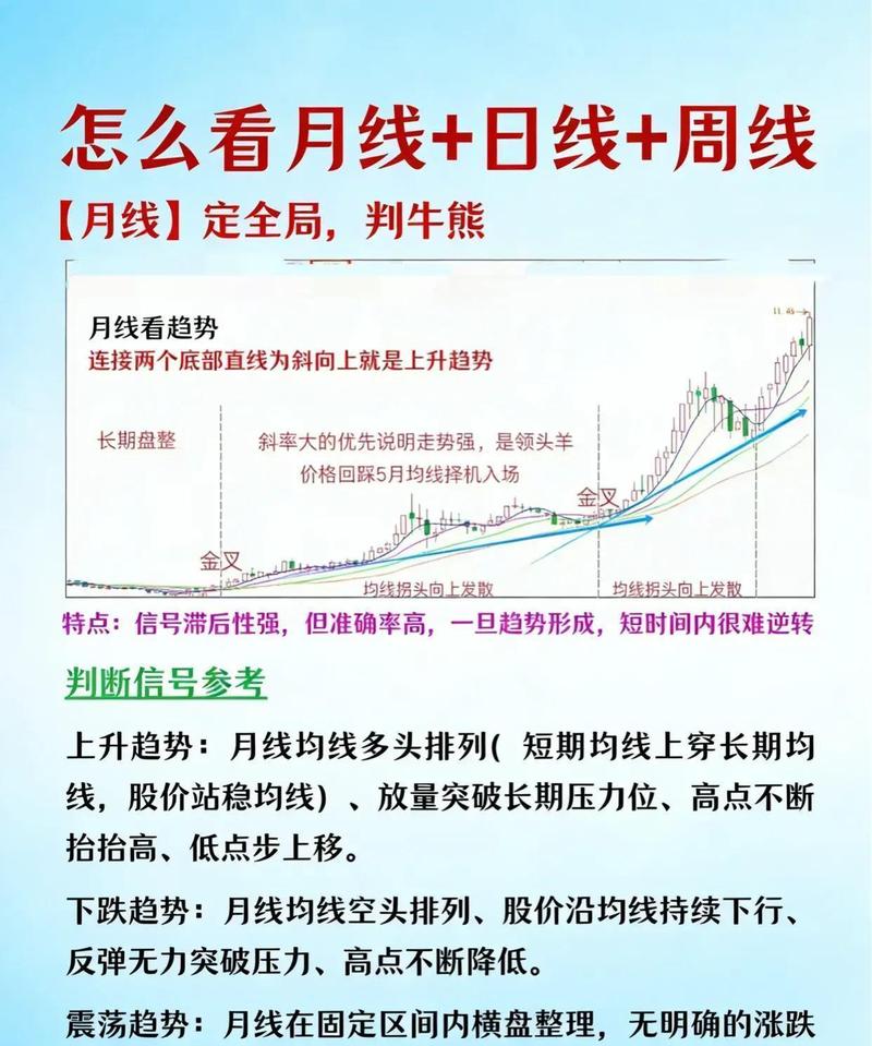 月线长上影线_月线突破战法_20月均线趋势生命线