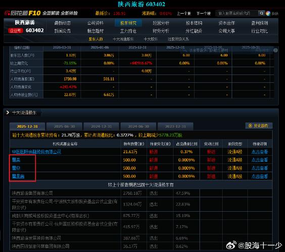 陕西旅游上市首年高分红，传递对股东回报的重视与信心