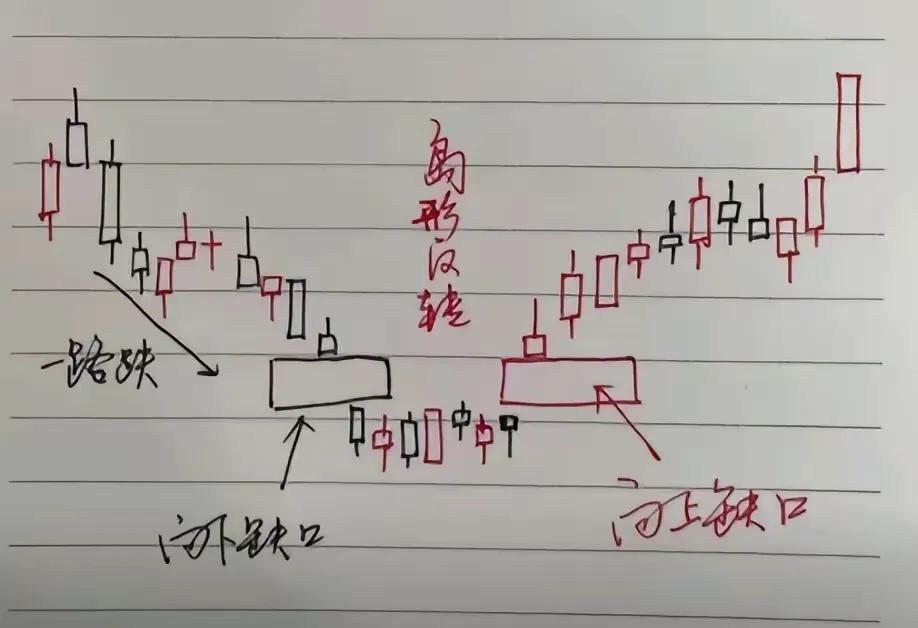 资金流向背离_大单净流入选股公式_托单滞涨压盘吸筹