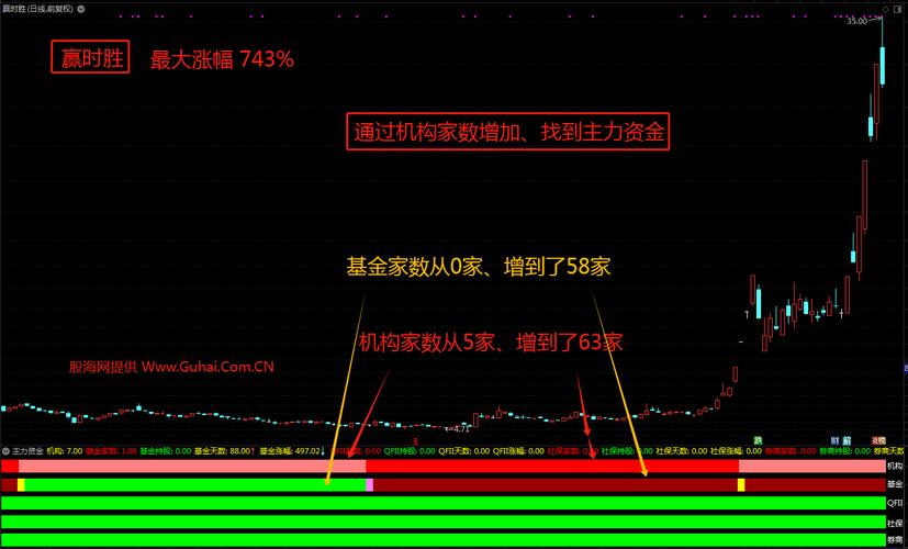 大单净流入选股公式_托单滞涨压盘吸筹_资金流向背离
