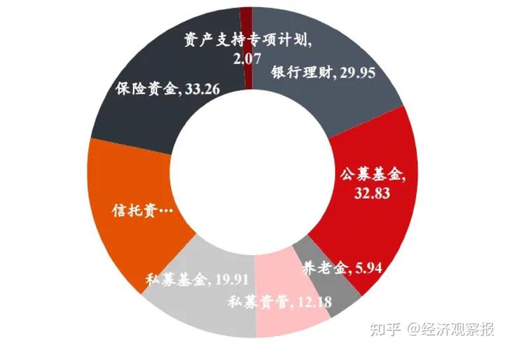 深圳金博会热议：券商资管投研变革下的股票资管系统新趋势