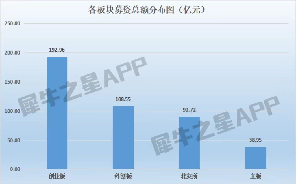 新三板转板A股 北交所创业板科创板 77家转板企业表现_ipo与新三板的区别