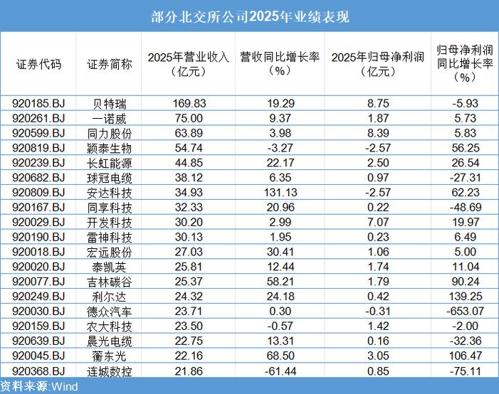 新三板转板A股 北交所创业板科创板 77家转板企业表现_ipo与新三板的区别
