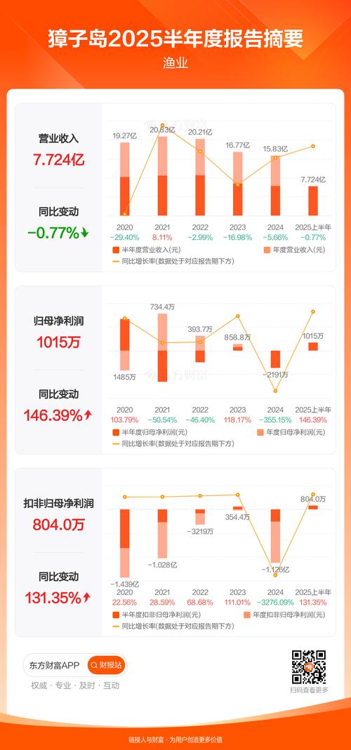 獐子岛吧(002069)股吧_獐子岛2025年三季报财务指标解读_獐子岛股票资金流向分析