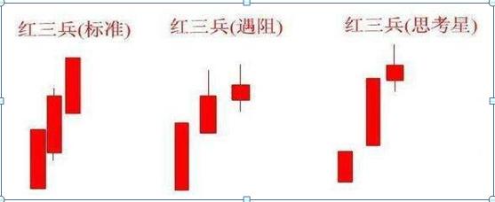 吊颈线放天量如何操作_K线实体长短分析_K线阴阳识别
