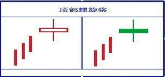 K线实体长短分析_K线阴阳识别_吊颈线放天量如何操作