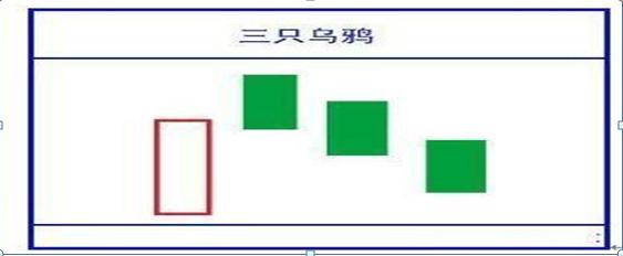 K线实体长短分析_吊颈线放天量如何操作_K线阴阳识别