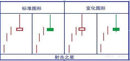 K线阴阳识别_吊颈线放天量如何操作_K线实体长短分析