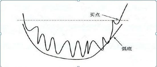 K线实体长短分析_K线阴阳识别_吊颈线放天量如何操作