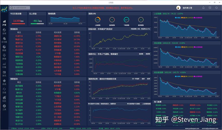 专注A股投资者看盘需求 实用股票主力资金分析软件推荐