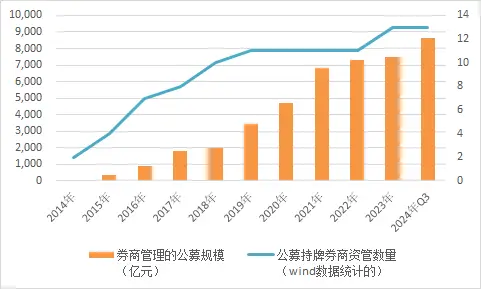 大集合产品费率调整_券商资管降费_股票资管系统