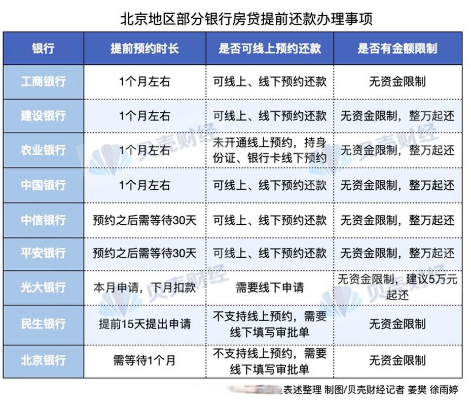银行房贷额度紧张_房贷利率上调原因_北京银行房贷客户专享