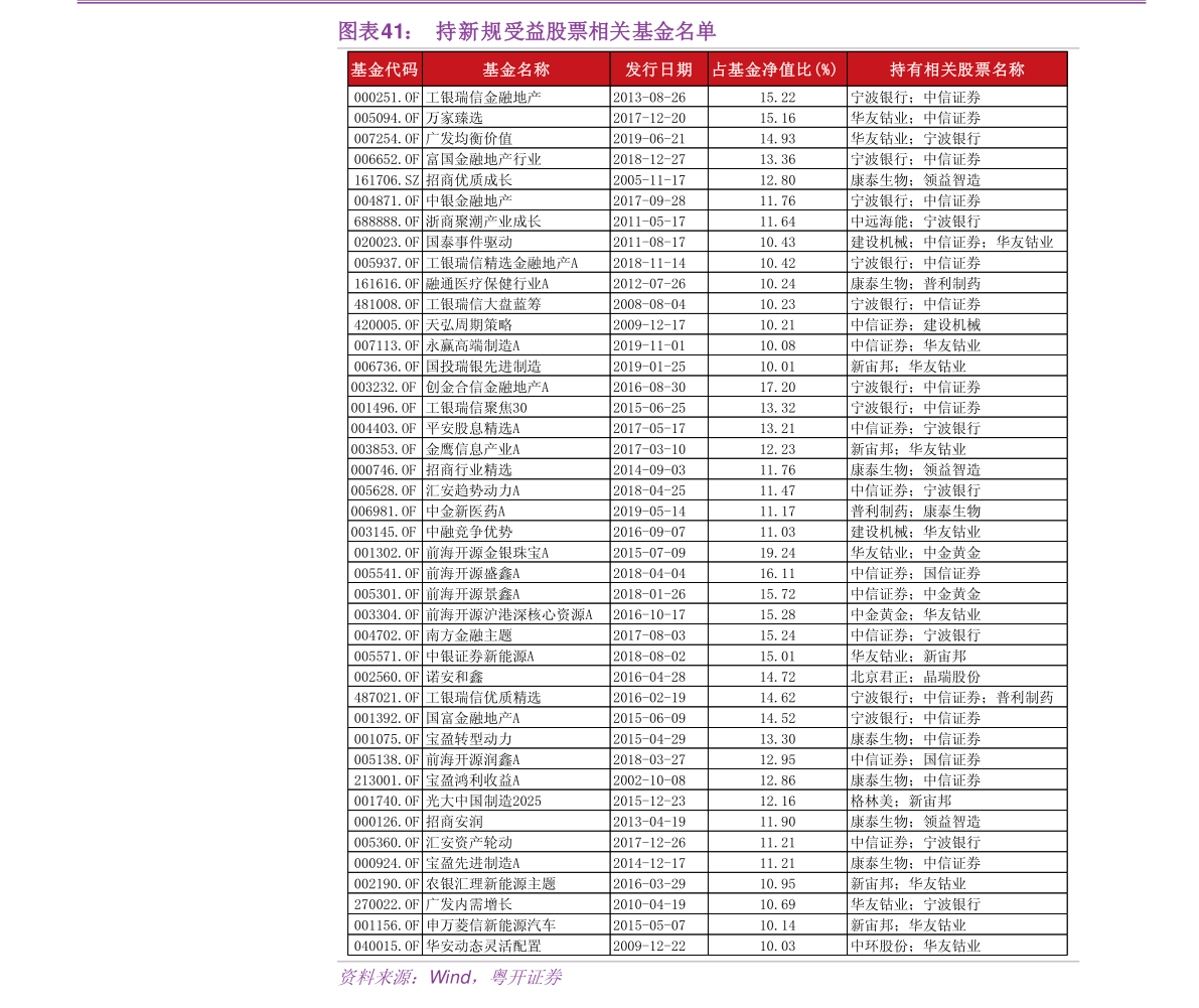 总股本越小越好吗_公募基金规模预测_股票pe和pb分析