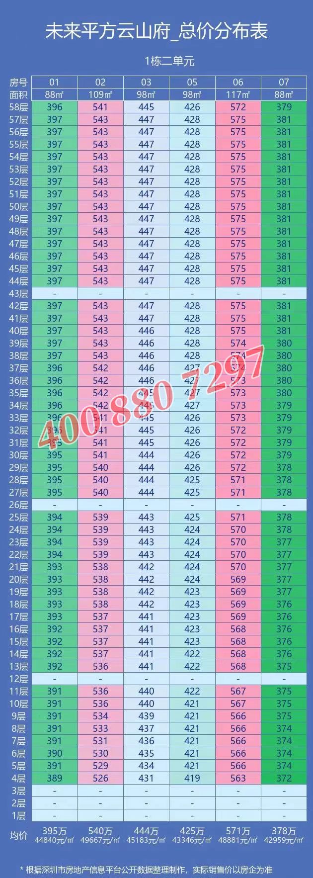 深圳百佳华百货有限公司怎么样_百佳华 深圳_深圳百佳华百货商场地址