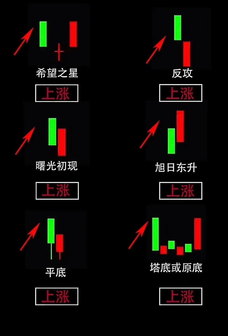 k线组合形态解析大全_十字星实战应用_K线形态分析