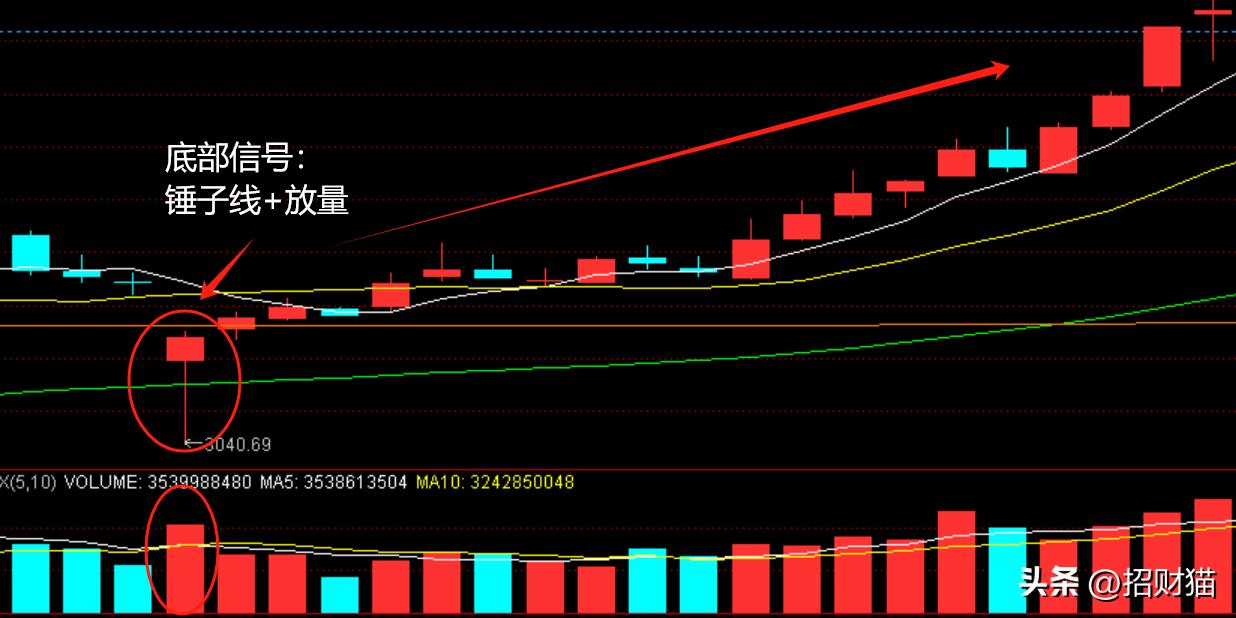 K线形态分析_十字星实战应用_k线组合形态解析大全