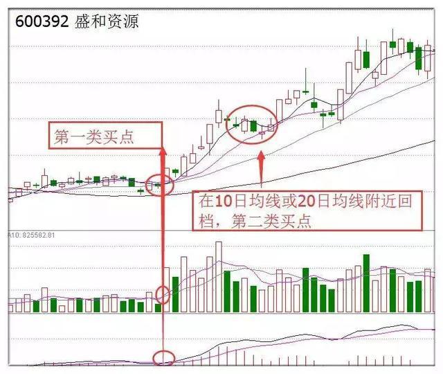 三金叉共振战法_均线均量线MACD金叉_三金叉缺点