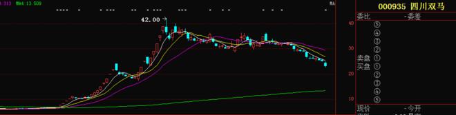 吊颈线放天量如何操作_散户亏钱原因_股票基本面分析
