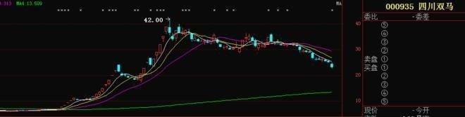 顺势交易策略_交易死得快原因_吊颈线放天量如何操作
