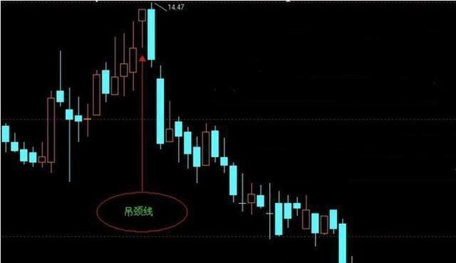 交易死得快原因_顺势交易策略_吊颈线放天量如何操作