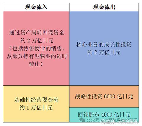 金科股份2026年目标价_金科股份债务兑付_金科股份财务结构优化