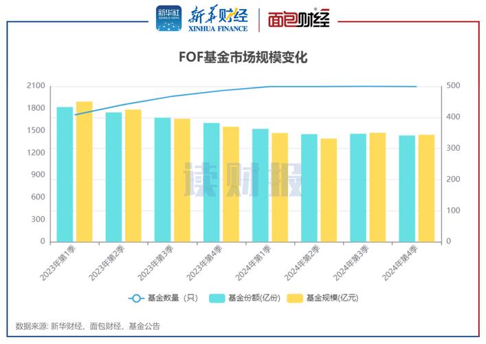 8月权益类基金收益亮眼，速看基金超额收益排行榜新变化