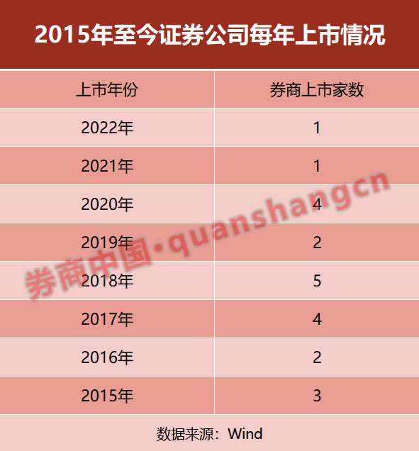 ipo排队已受理到上市需要多久_华龙证券IPO受理_华龙证券主板上市进度