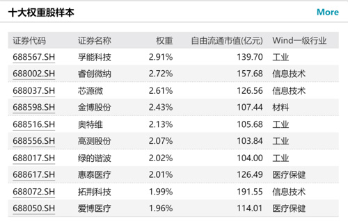 上证科创100ETF_基金超额收益排行榜_科创100指数投资价值