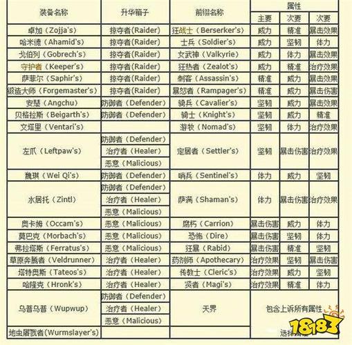 激战2业力转换器使用方法_激战2业力换装备_激战2工程师吧