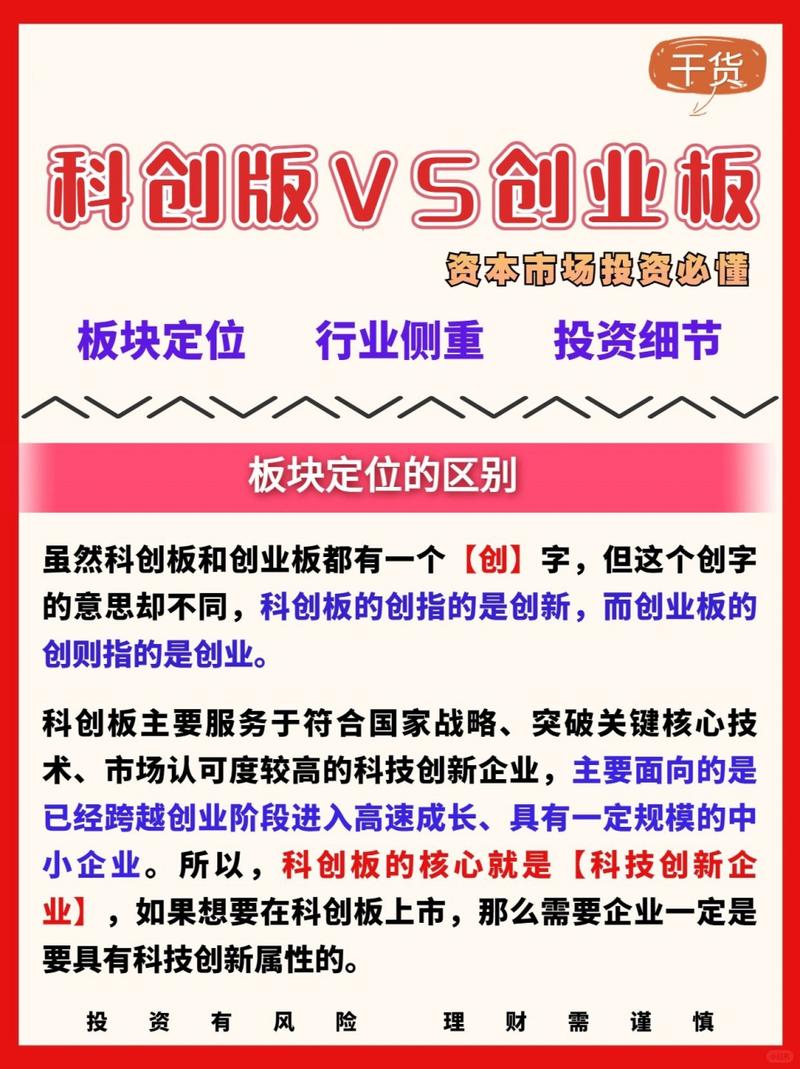 创业板的成立时间_创业板创立的意义_创业板成立