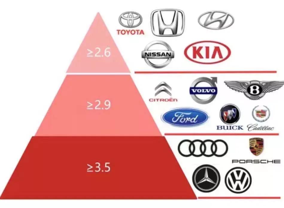 汽车润滑油作用_基础油和添加剂_润滑油是易燃品吗