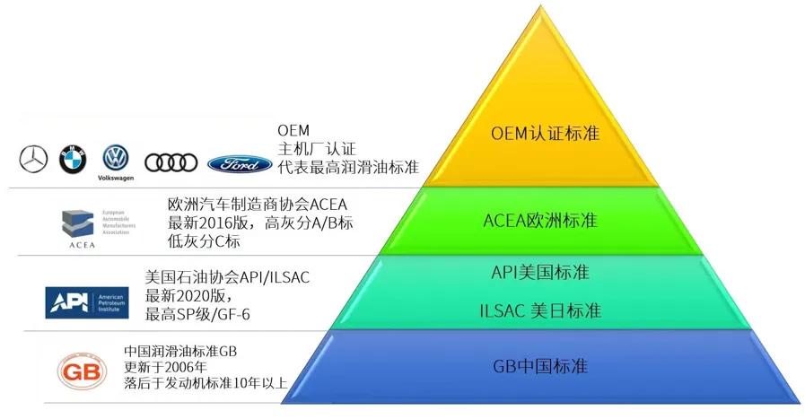 润滑油是易燃品吗_基础油和添加剂_汽车润滑油作用