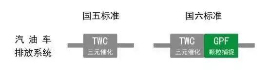 润滑油是易燃品吗_汽车润滑油作用_基础油和添加剂