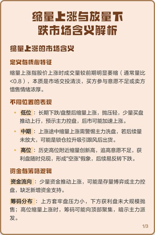 量价关系分析_下跌缩量和下跌放量_下跌放量上涨缩量