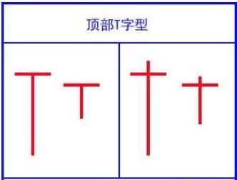 吊颈线放天量如何操作_股票投资技巧_K线口诀分析