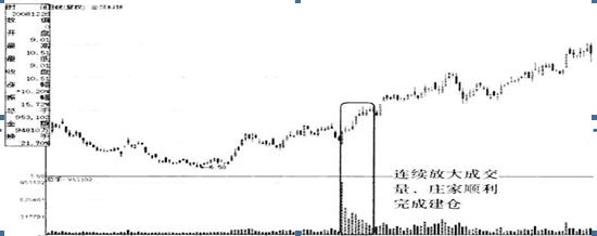 吊颈线放天量如何操作_止损不补仓_顺势而为选股