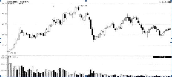 止损不补仓_吊颈线放天量如何操作_顺势而为选股