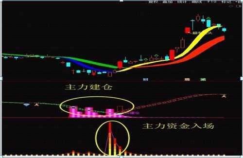 止损不补仓_顺势而为选股_吊颈线放天量如何操作