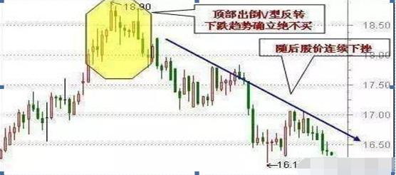 止损不补仓_吊颈线放天量如何操作_顺势而为选股