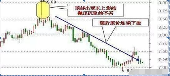 吊颈线放天量如何操作_止损不补仓_顺势而为选股
